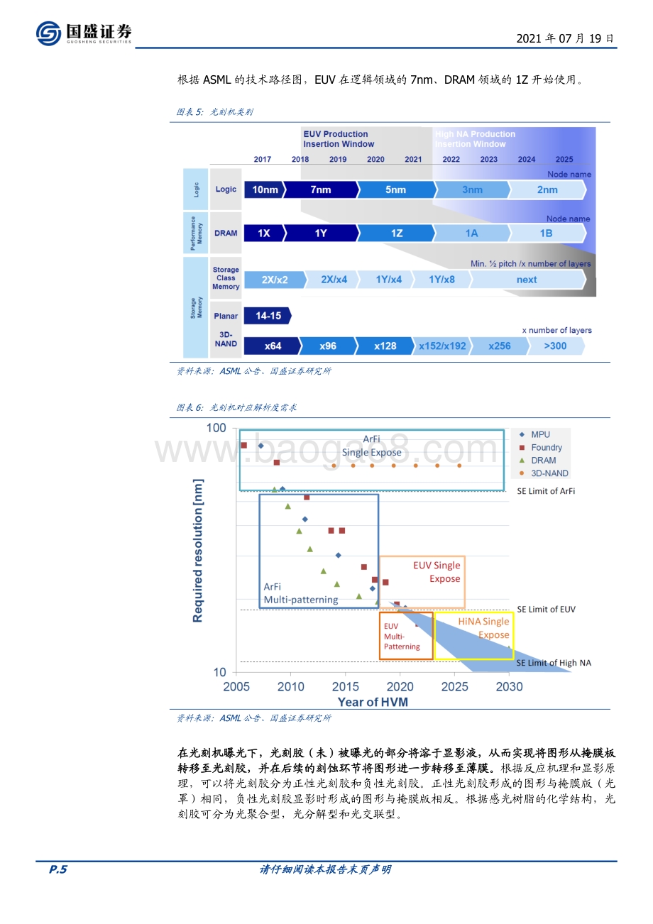 光刻机半导体制造皇冠上的明珠.pdf_第5页