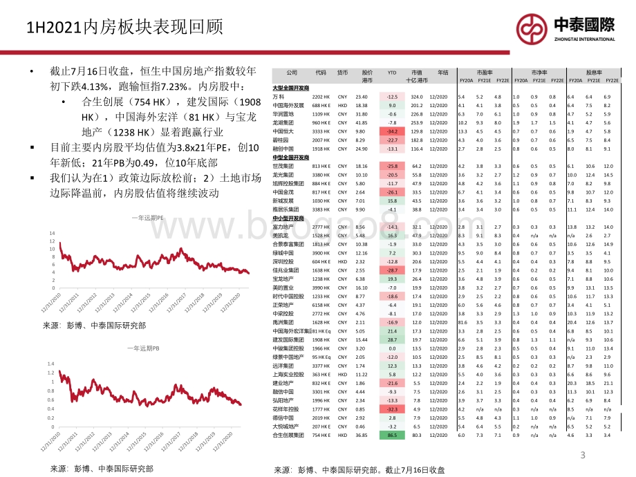 中国房地产&物业管理行业中期展望：地产秩序重塑物管风华正茂.pdf_第3页