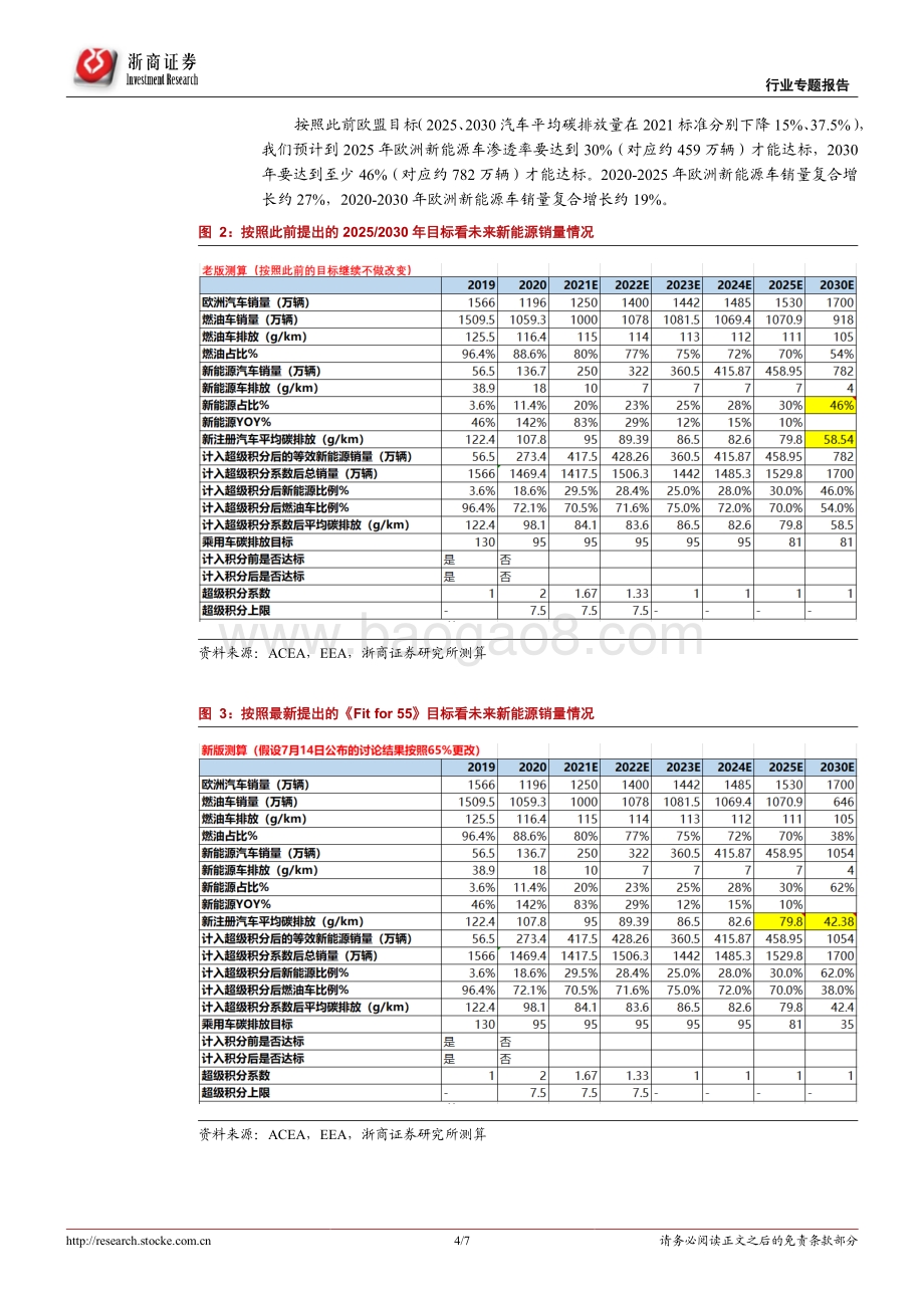 新能源行业专题报告：欧洲推出新能源新政加速拥抱新能源大时代.pdf_第4页