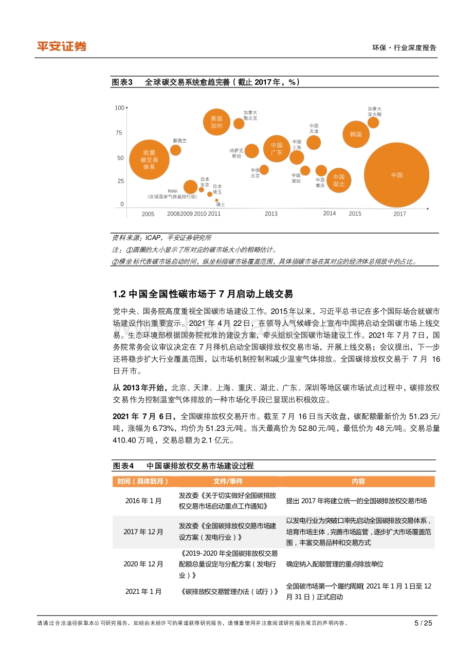 碳中和系列报告：碳市场参与者众多新市场带来新机遇.pdf_第5页