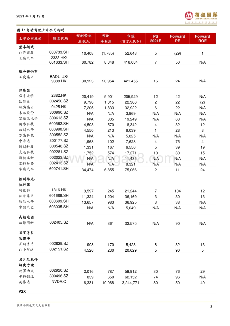 中国自动驾驶行业：行业发展超预期关注产业链机遇.pdf_第3页