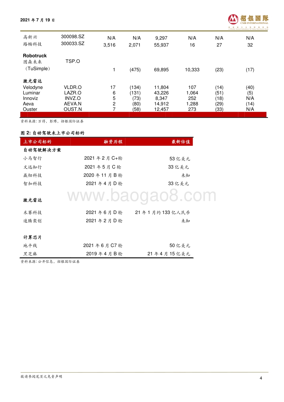 中国自动驾驶行业：行业发展超预期关注产业链机遇.pdf_第4页