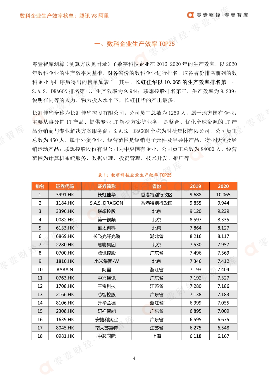 数科企业生产效率榜单：腾讯VS阿里.pdf_第5页