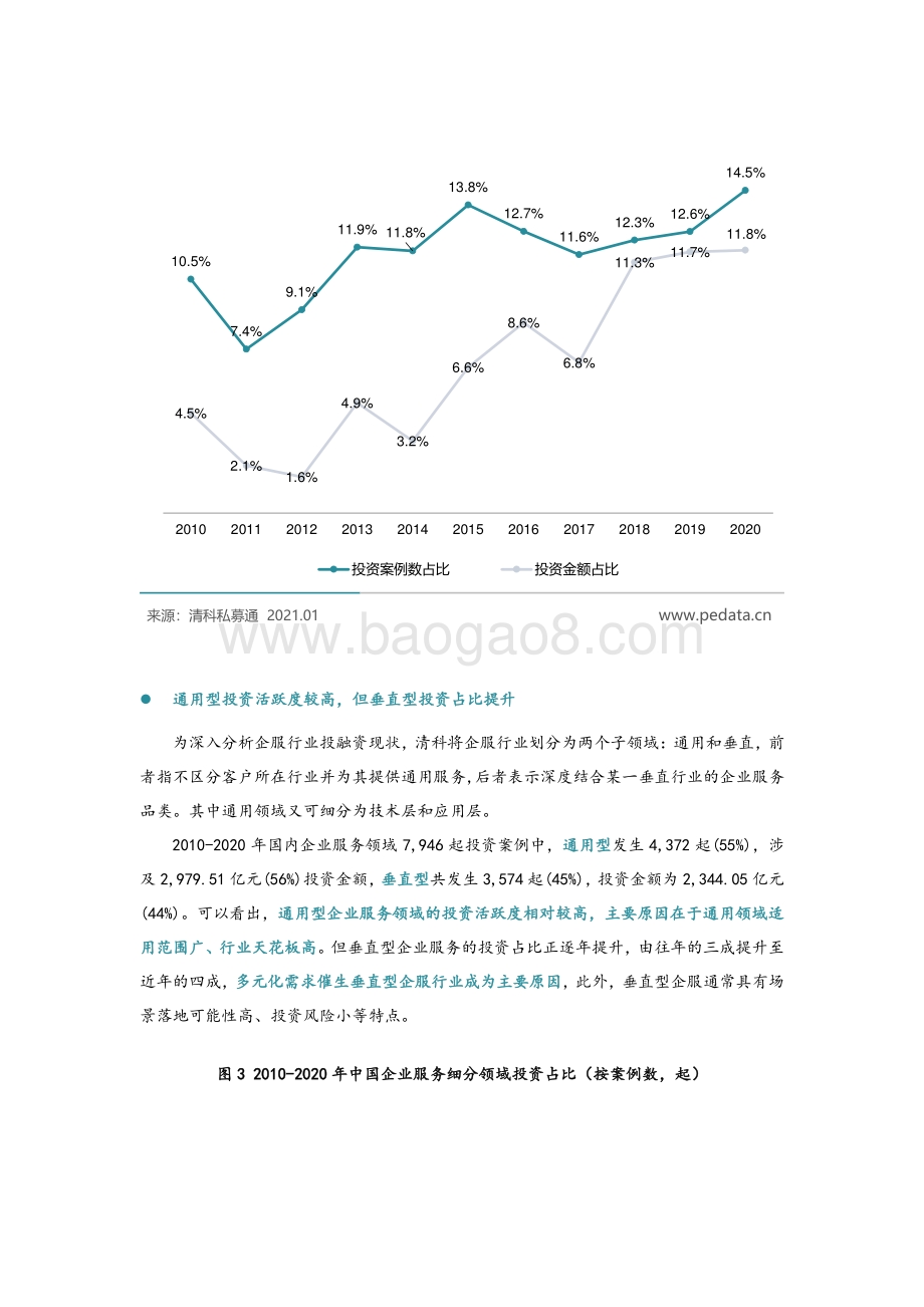 企服系列研究（二）：企业服务进入黄金发展期2020年投资逆势增长.pdf_第3页