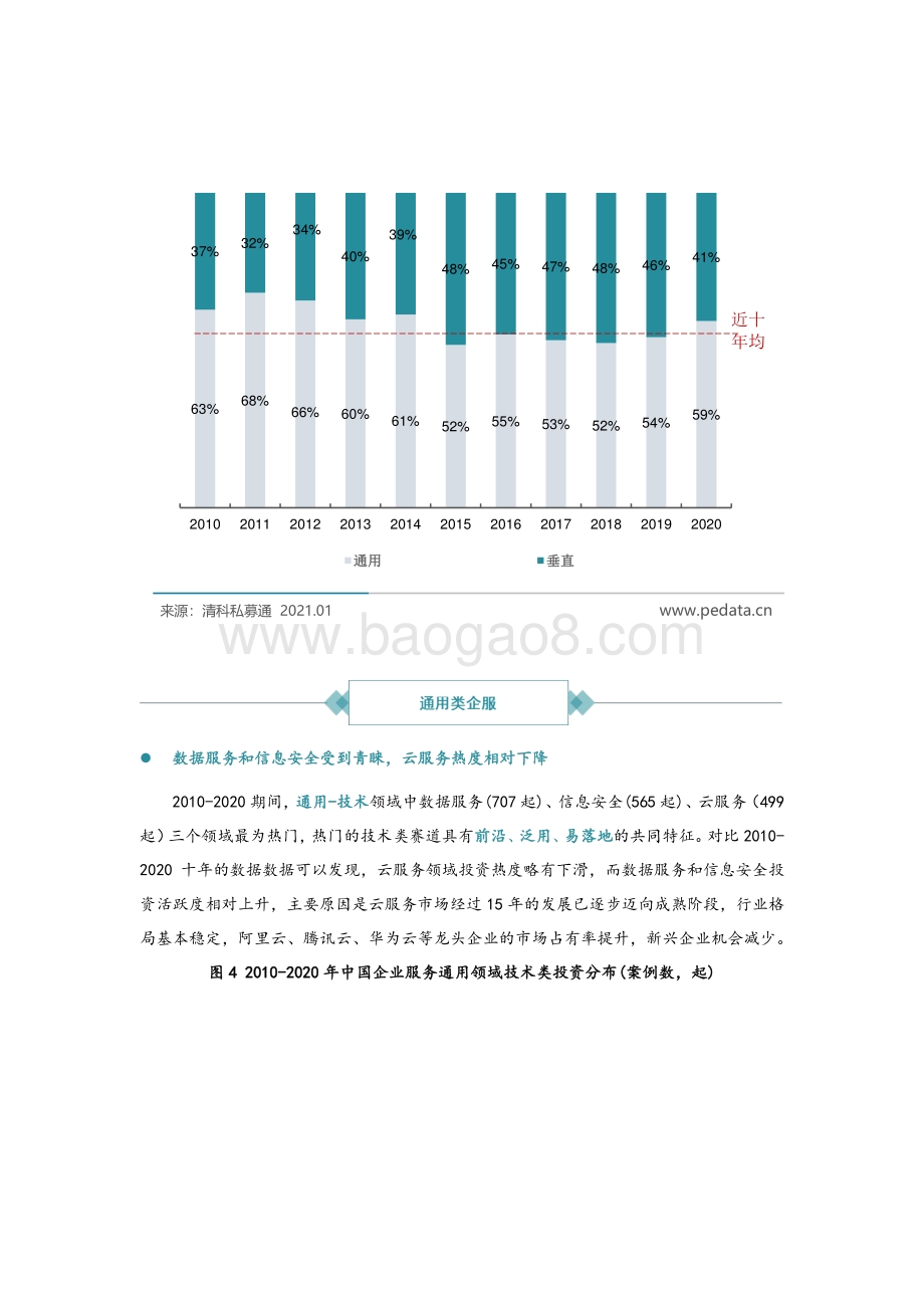 企服系列研究（二）：企业服务进入黄金发展期2020年投资逆势增长.pdf_第4页