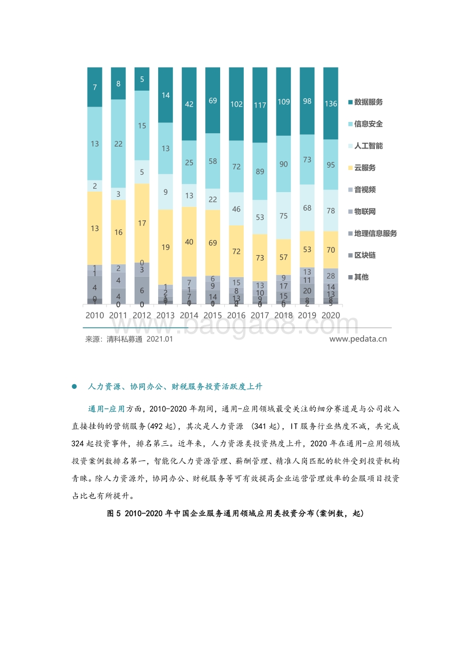 企服系列研究（二）：企业服务进入黄金发展期2020年投资逆势增长.pdf_第5页