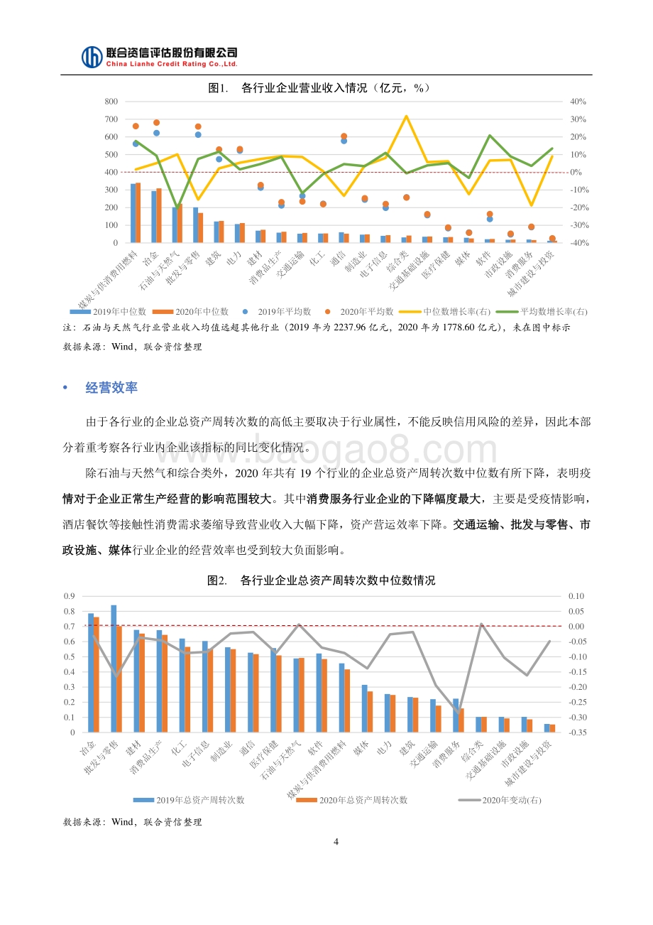 新冠疫情对于我国各行业信用风险的影响研究.pdf_第4页