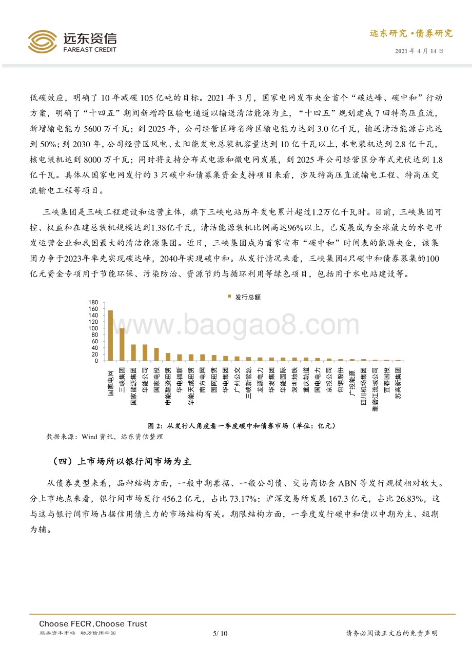 国内碳中和债券市场运行初探.pdf_第5页