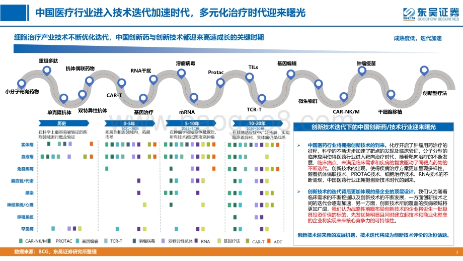 中国细胞治疗产业研究（三）：千呼万唤始出来犹抱琵琶半遮面.pdf_第3页