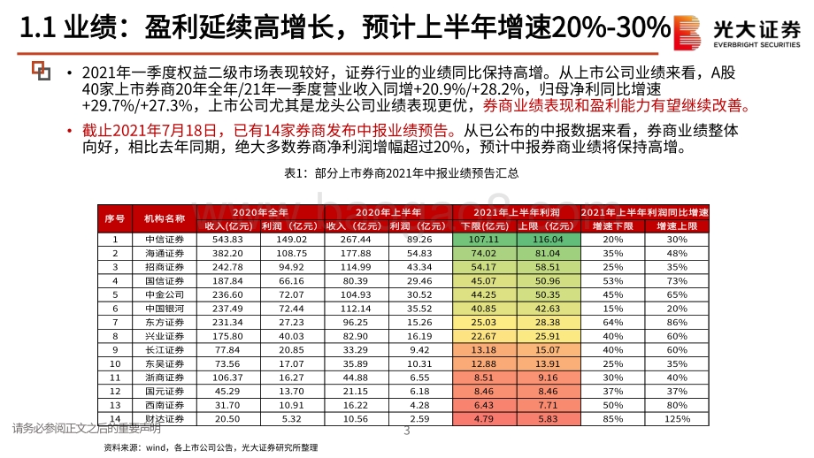 证券行业2021年中期策略报告：在高波动的β中寻找确定性的α收益.pdf_第4页