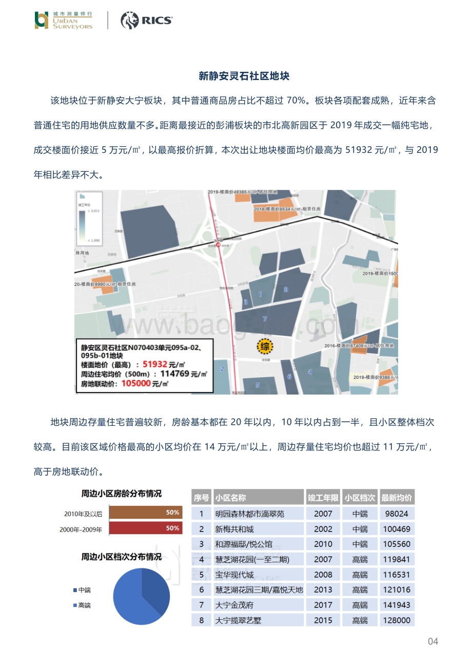 宅地集中供应新房“内卷”好像更厉害了？.pdf_第4页