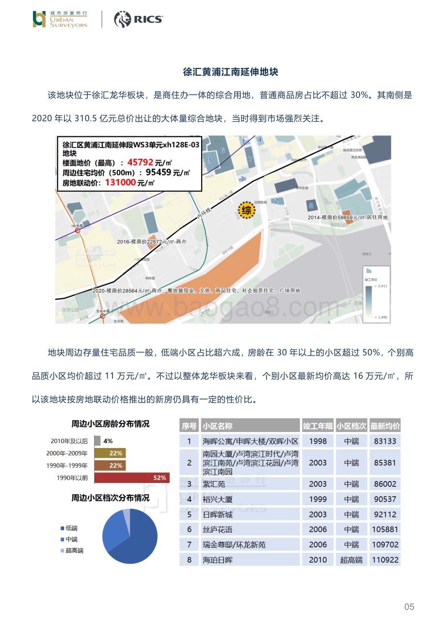 宅地集中供应新房“内卷”好像更厉害了？.pdf_第5页