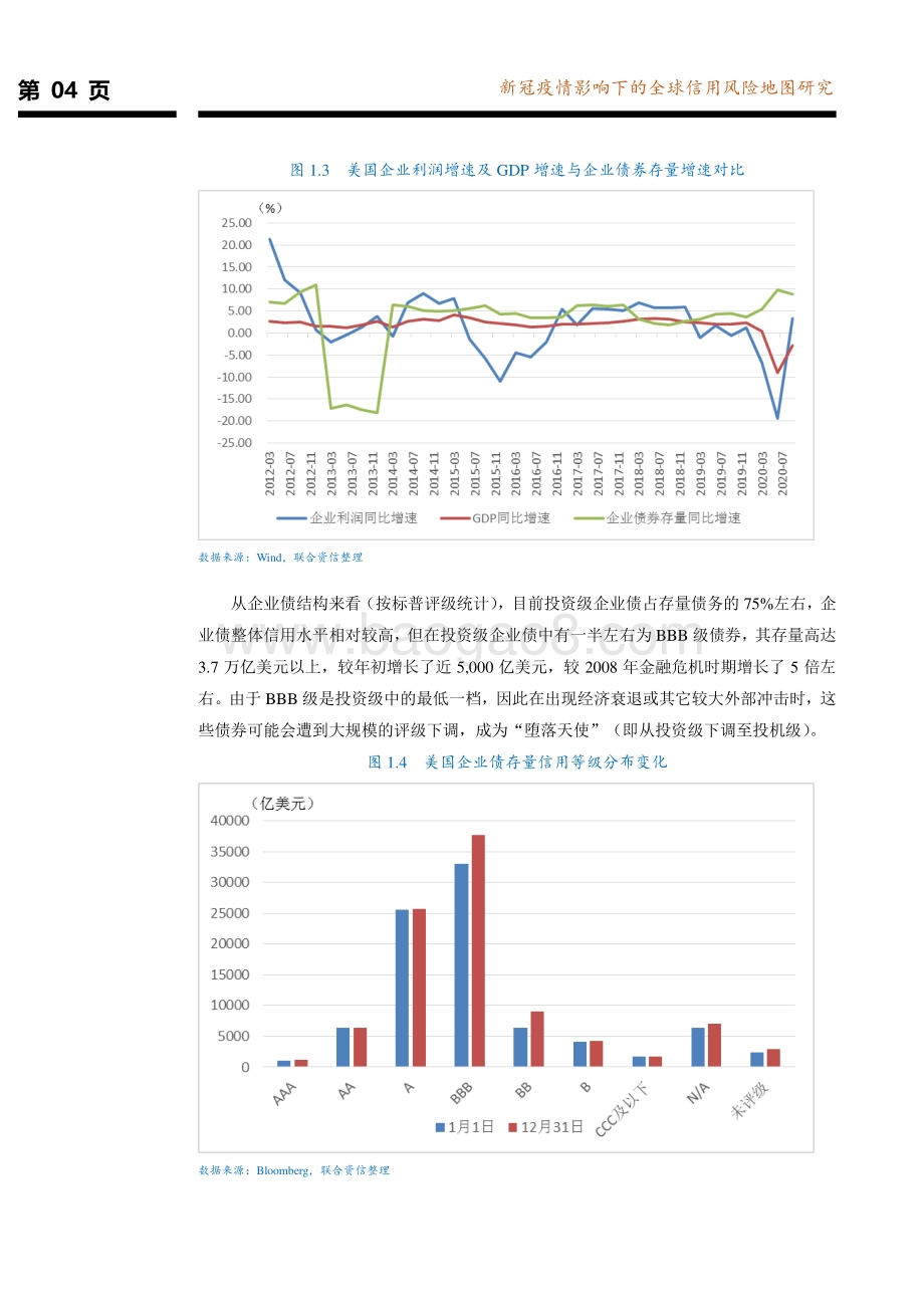 全球债务经济系列研究报告第三篇：新冠疫情影响下的全球信用风险地图研究.pdf_第5页