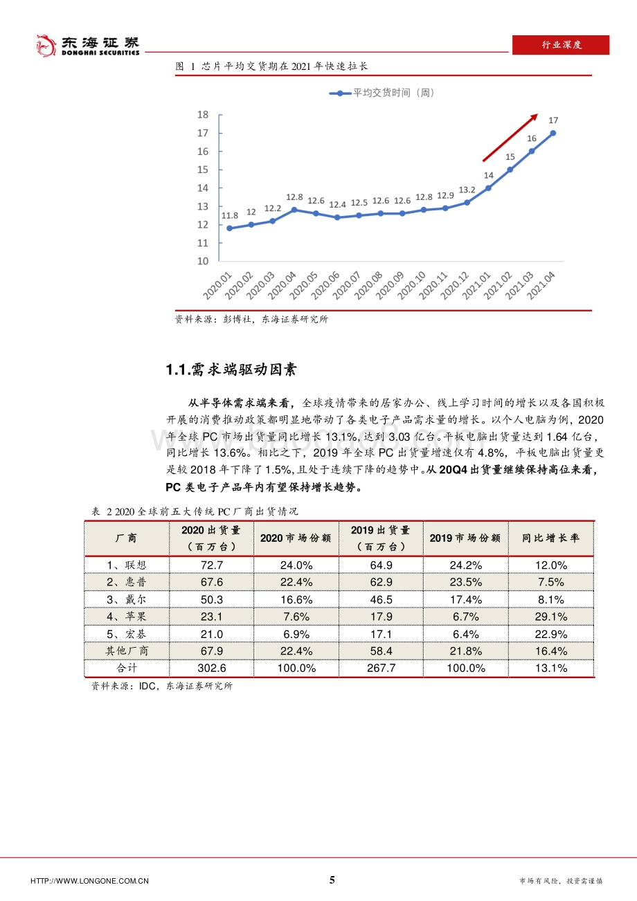 半导体行业深度报告：全球缺芯潮带来的国产替代机会.pdf_第5页