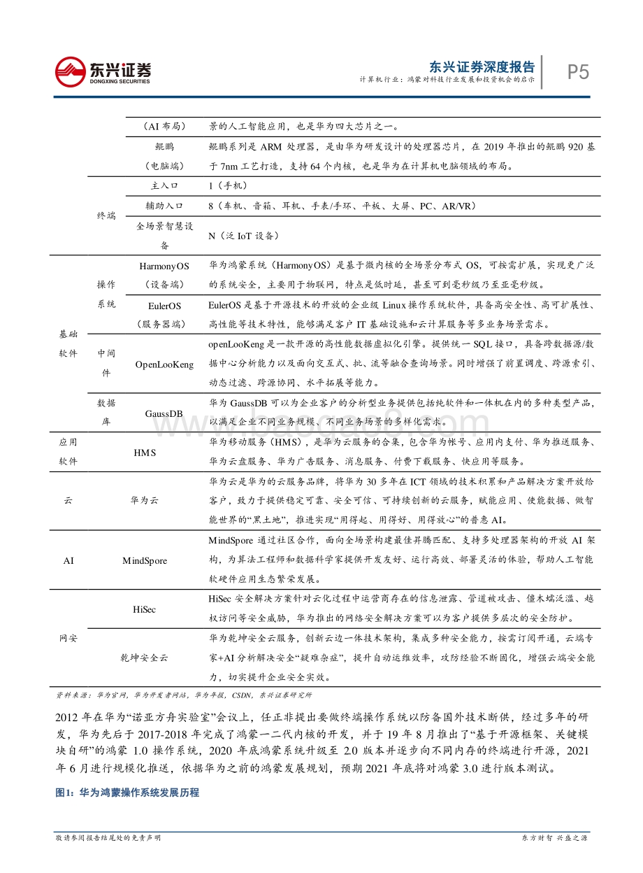 华为鸿蒙：鸿蒙对科技行业发展和投资机会的启示.pdf_第5页