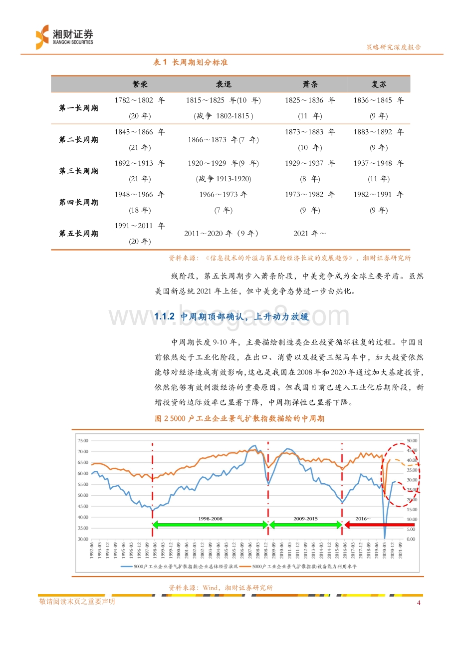 2021下半年度策略研究：冲顶与等待通胀剪刀差拐点.pdf_第5页