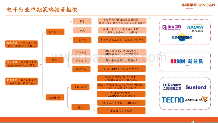 电子行业2021年中期策略报告：聚焦国产替代与技术升级.pdf_第3页