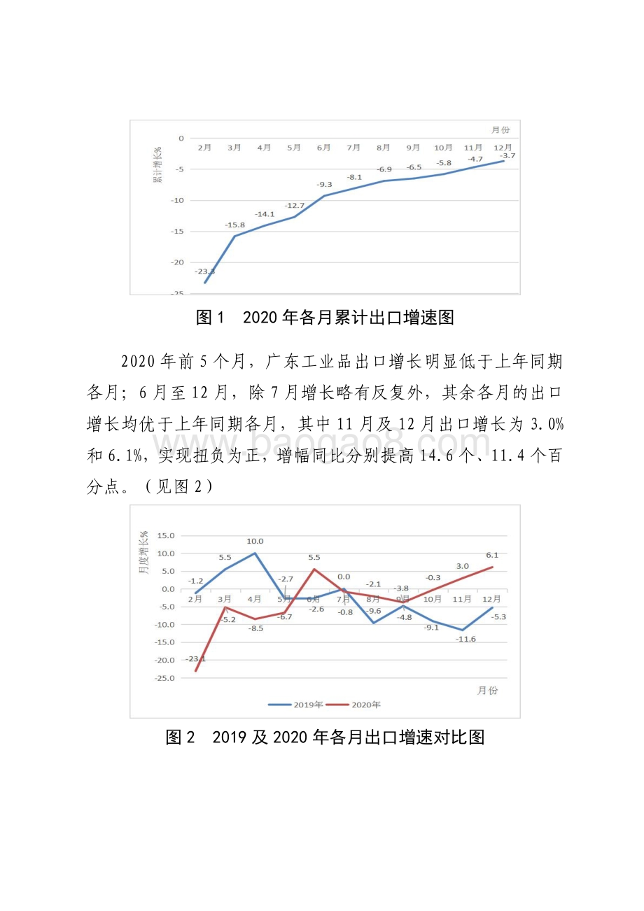 2020年广东工业品出口情况分析.pdf_第3页