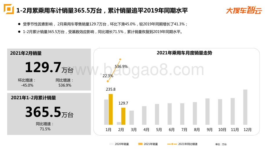 2021年2月乘用车市场零售量分析报告.pdf_第5页