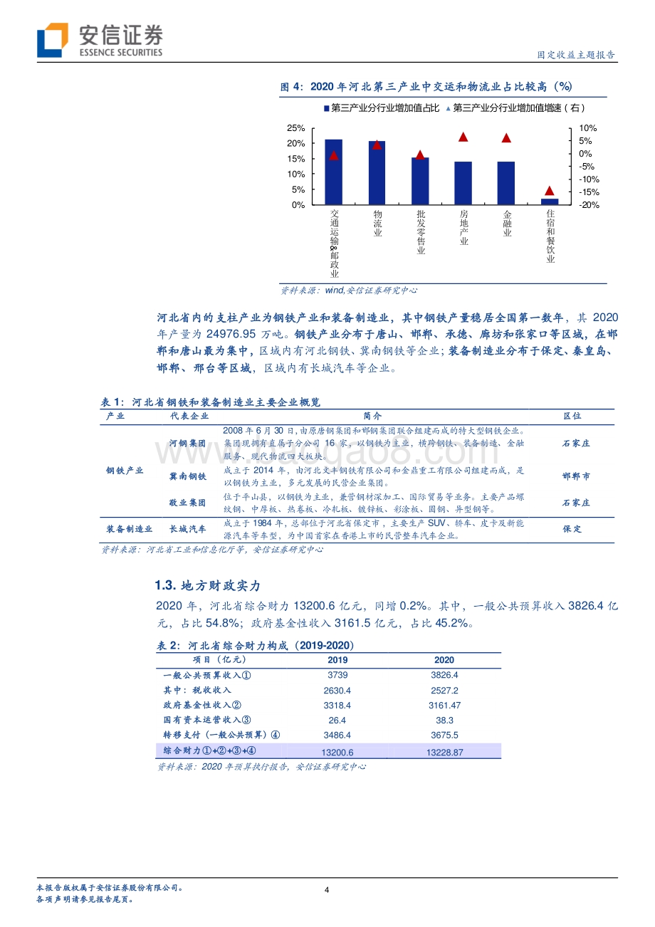 河北城投平台梳理（上）.pdf_第4页