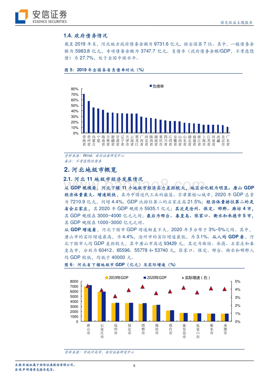 河北城投平台梳理（上）.pdf_第5页