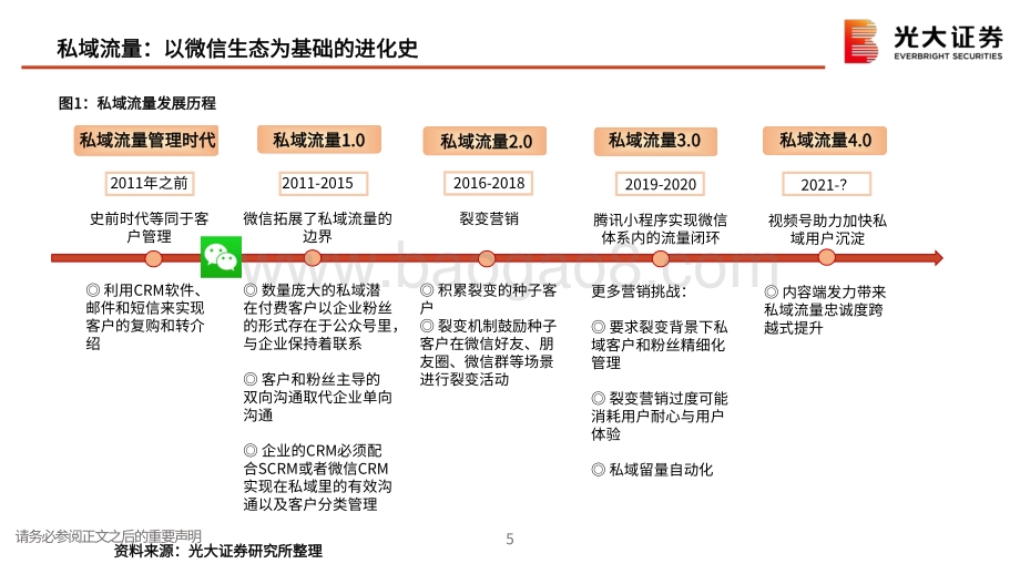 私域流量行业深度系列报告一：交还电商的舞台和话筒给商家.pdf_第5页