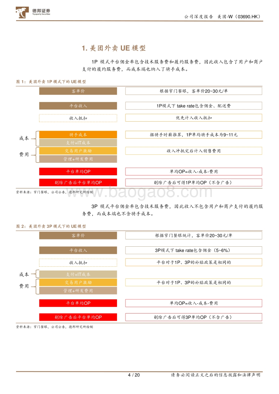 美团：UE模型视角下政策规则变化对美团外卖的短期与长期影响.pdf_第5页