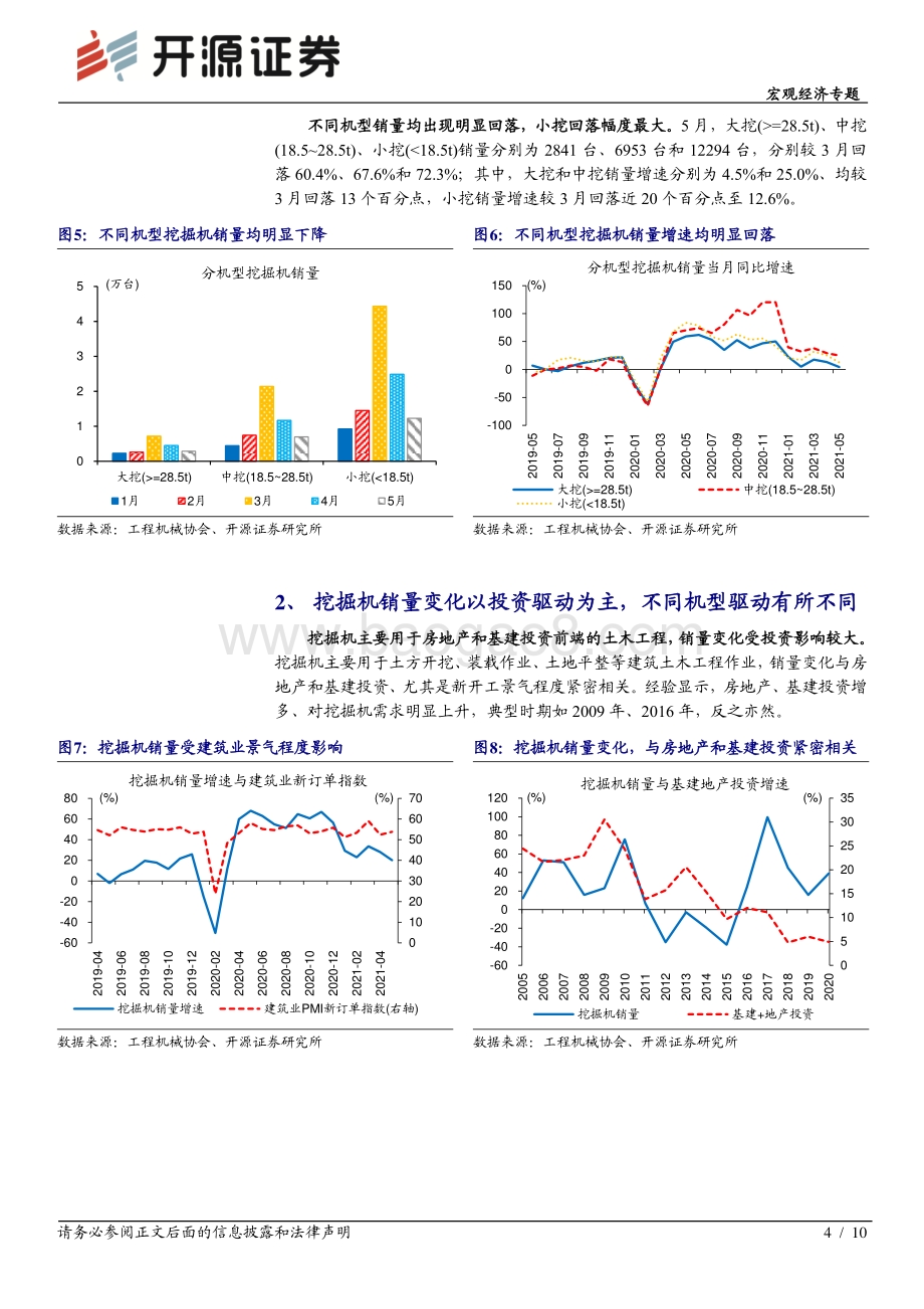 宏观经济专题：从挖掘机变化看经济演绎.pdf_第4页
