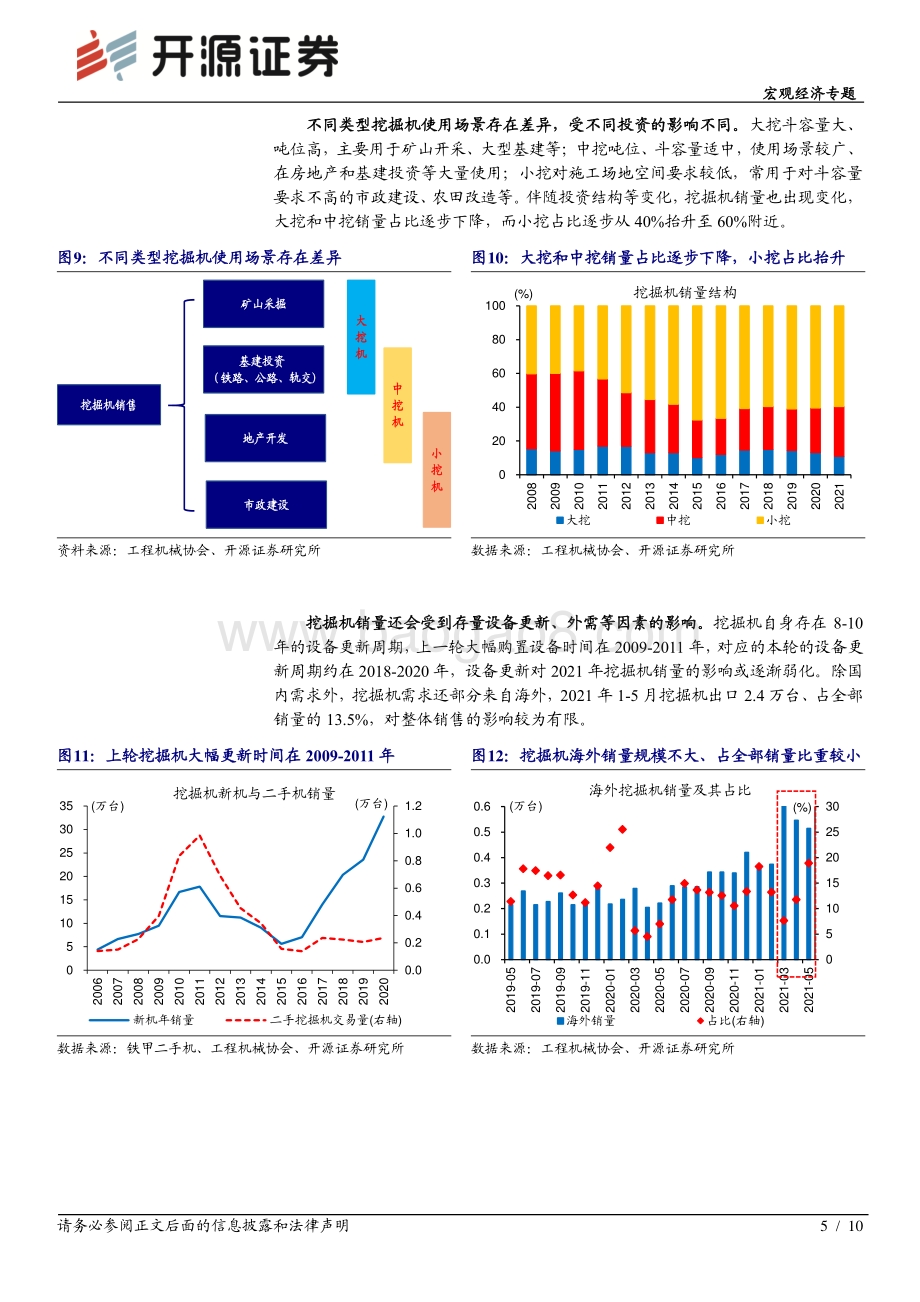 宏观经济专题：从挖掘机变化看经济演绎.pdf_第5页
