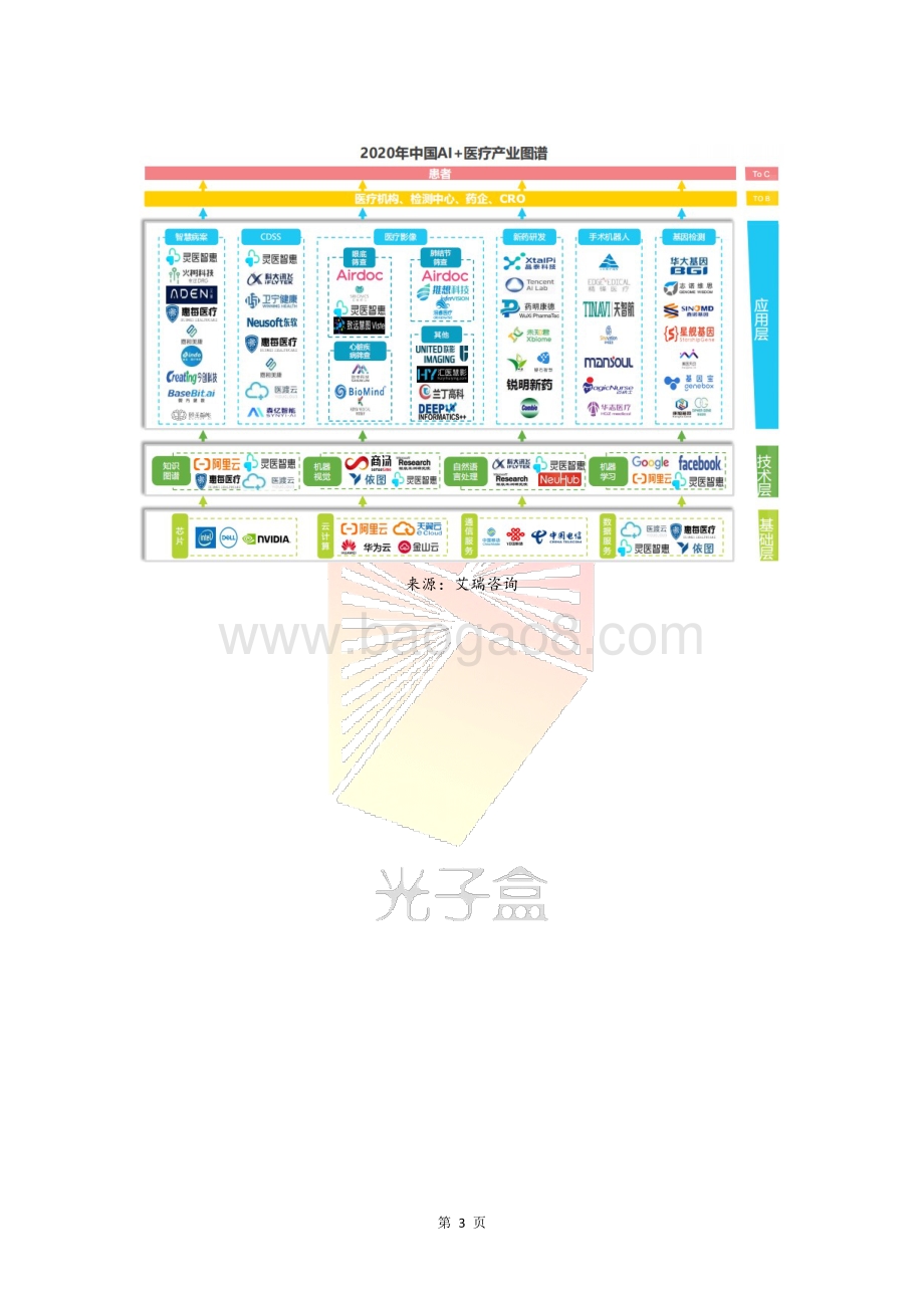 2020人工智能医疗投融资报告.pdf_第4页