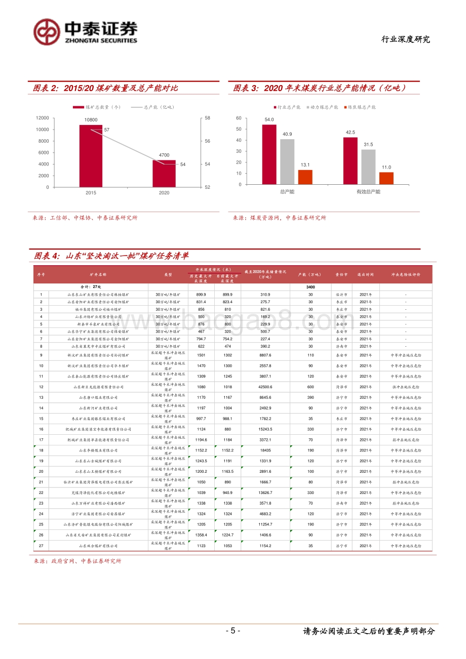 煤炭行业深度研究报告：供应短缺时代开启行业景气度向上.pdf_第5页