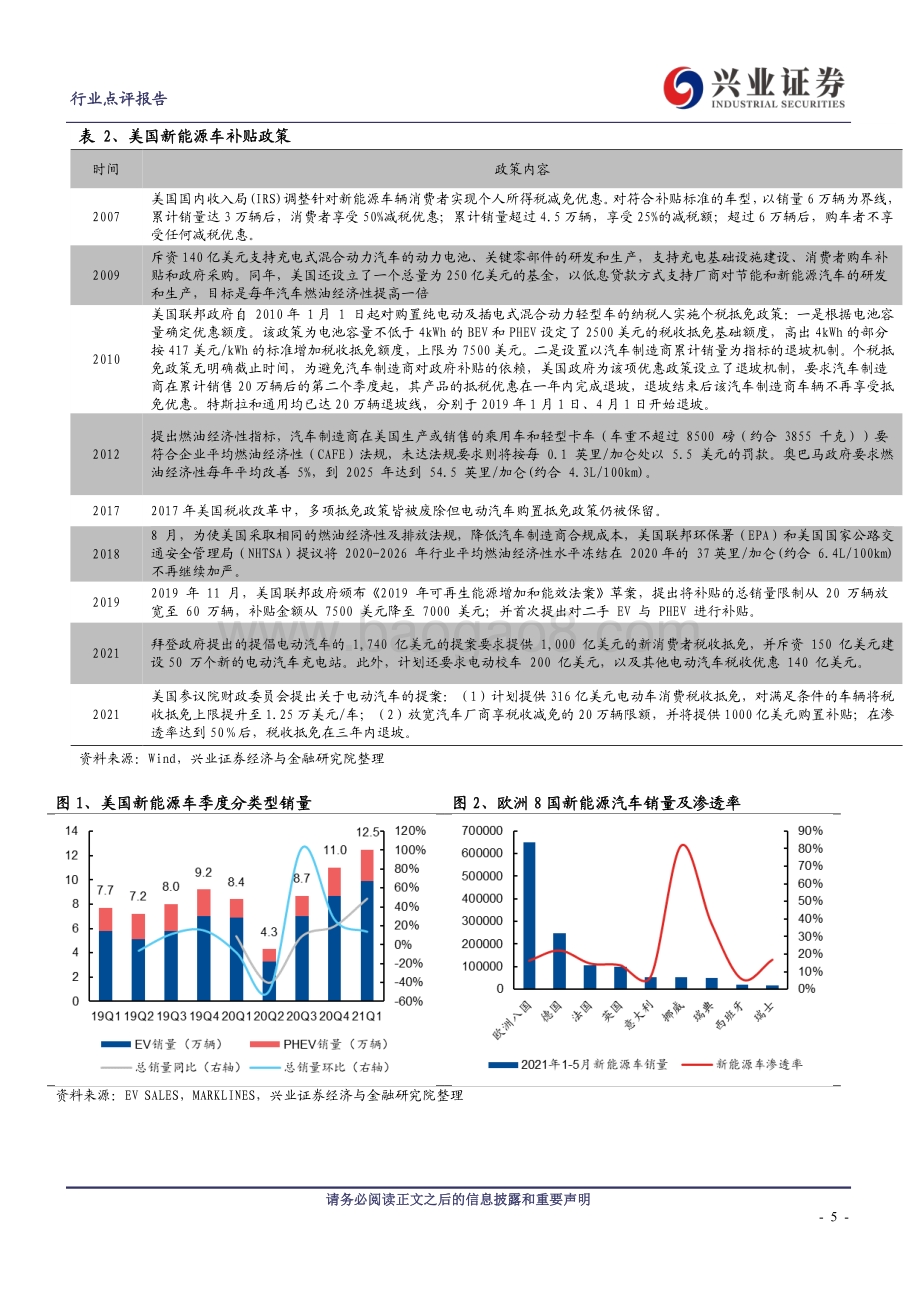 氢氧化锂：需求爆发供需逆转.pdf_第5页