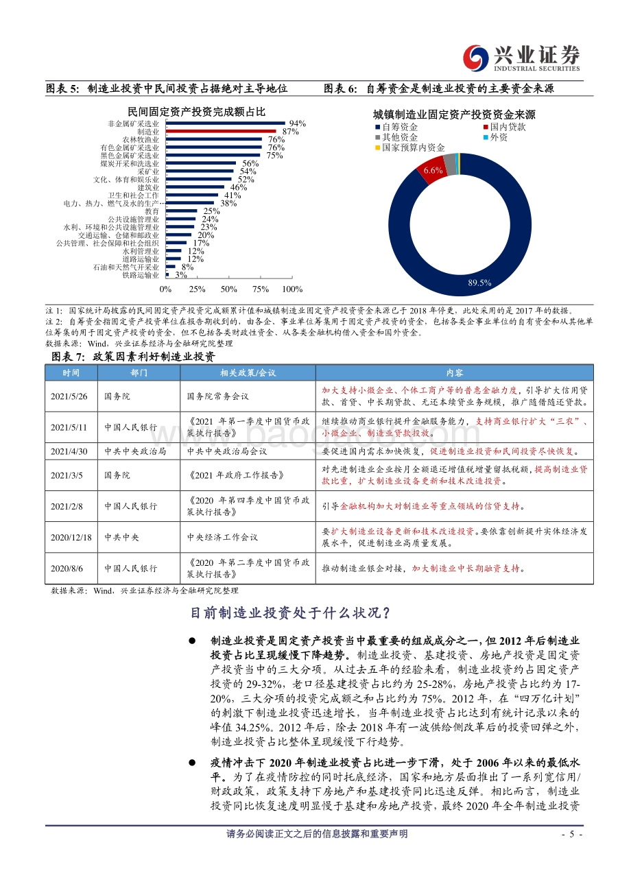制造业投资框架分析与未来前景预判：结构的掣肘.pdf_第5页