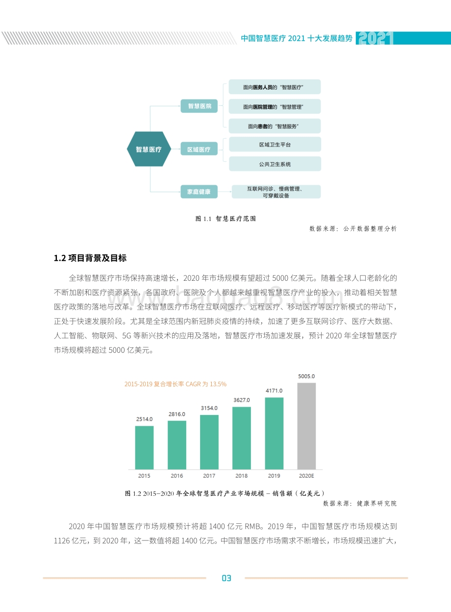 中国智慧医疗2021十大发展趋势.pdf_第5页
