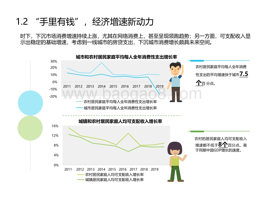 2021-2022“下沉”市场消费者电商行为研究报告.pdf_第4页