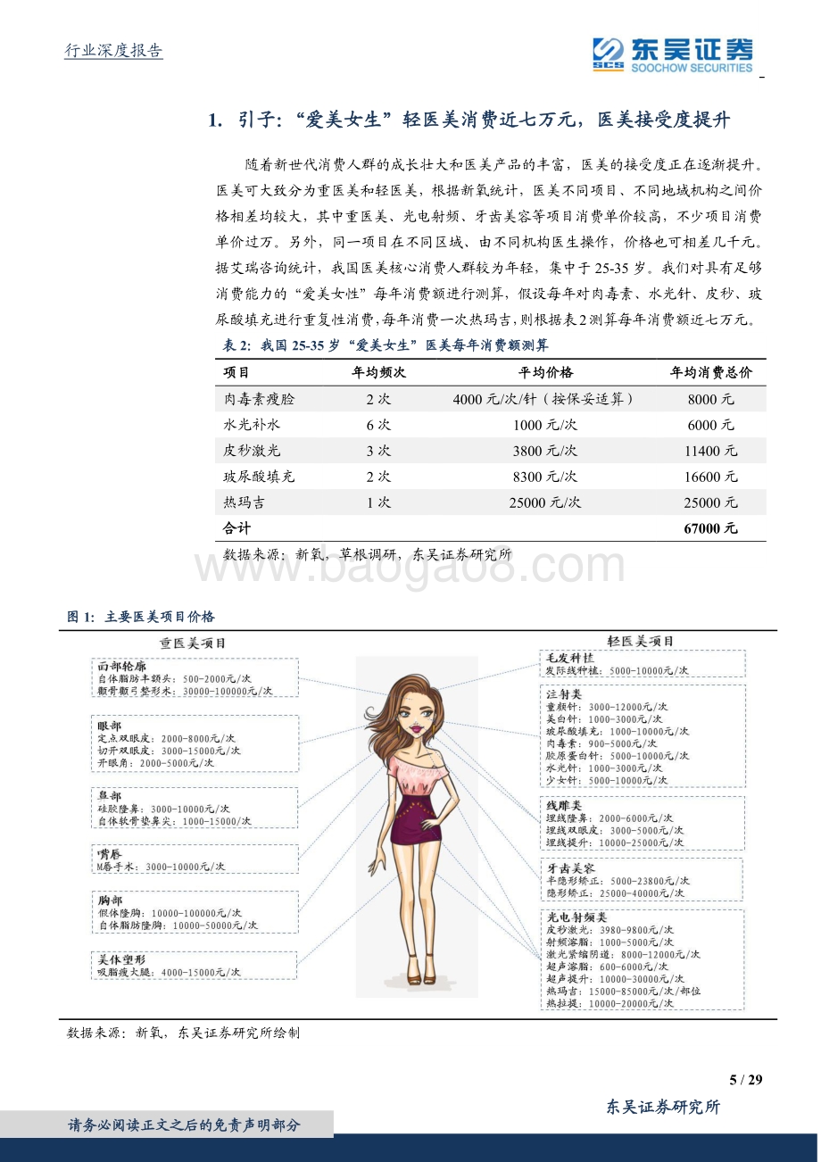 颜值经济系列深度报告之二：掘金肉毒素：高门槛强增长的医美上游注射产品.pdf_第5页