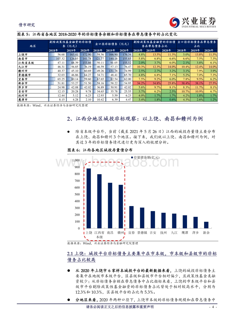 江西城投非标知多少？.pdf_第4页