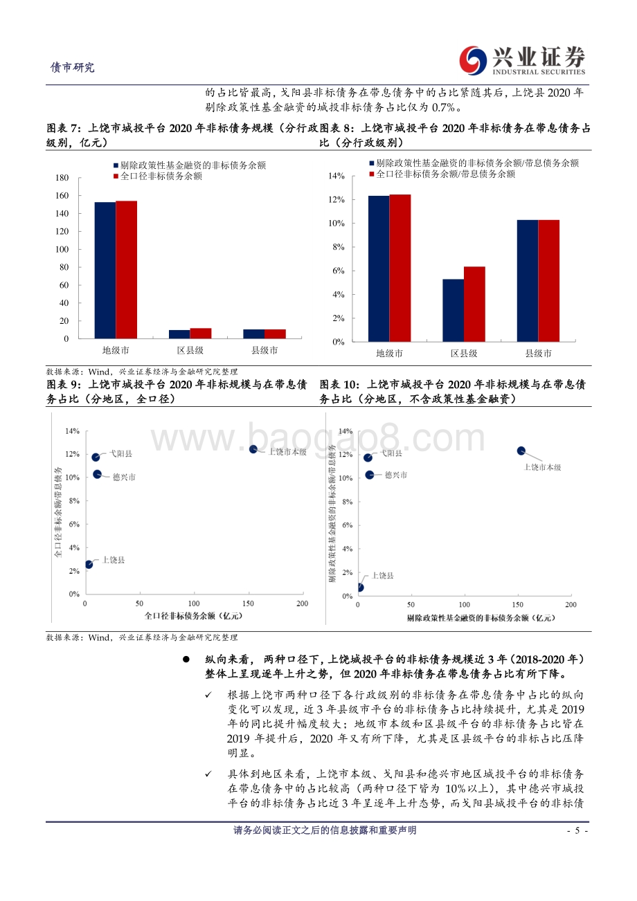 江西城投非标知多少？.pdf_第5页