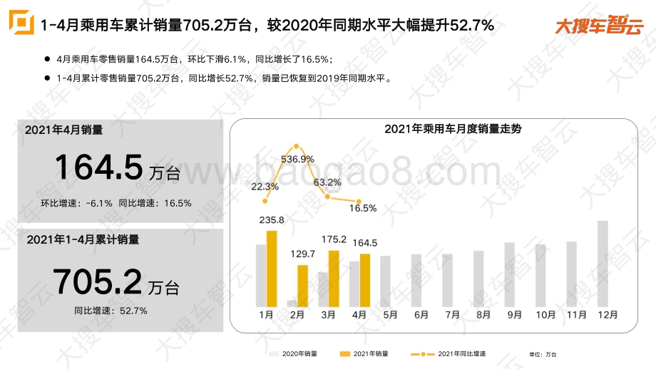 2021年4月乘用车市场零售量分析报告.pdf_第5页