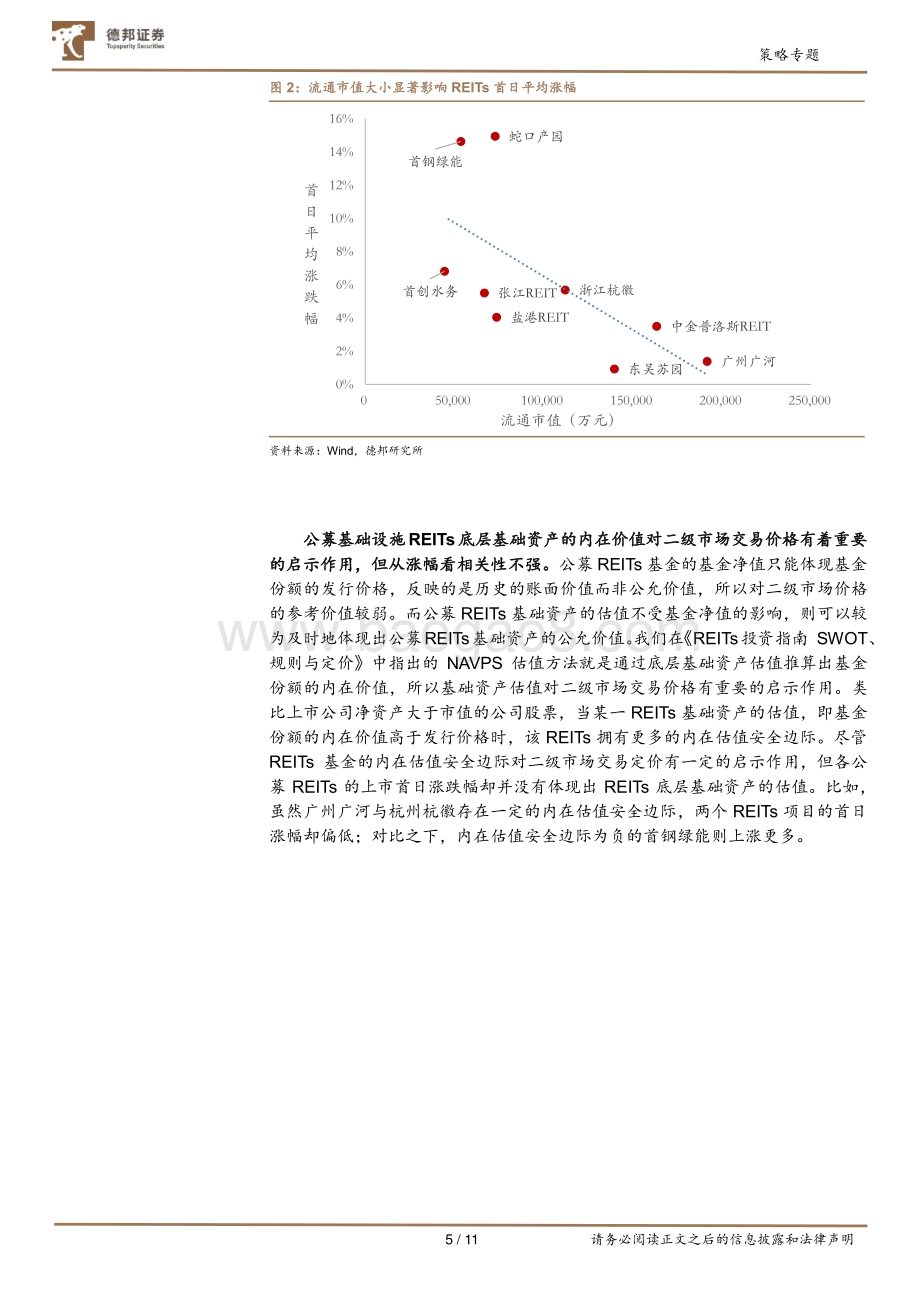 基于首批公募REITs上市的思考：“固收 ”绝对收益产品新策略.pdf_第5页