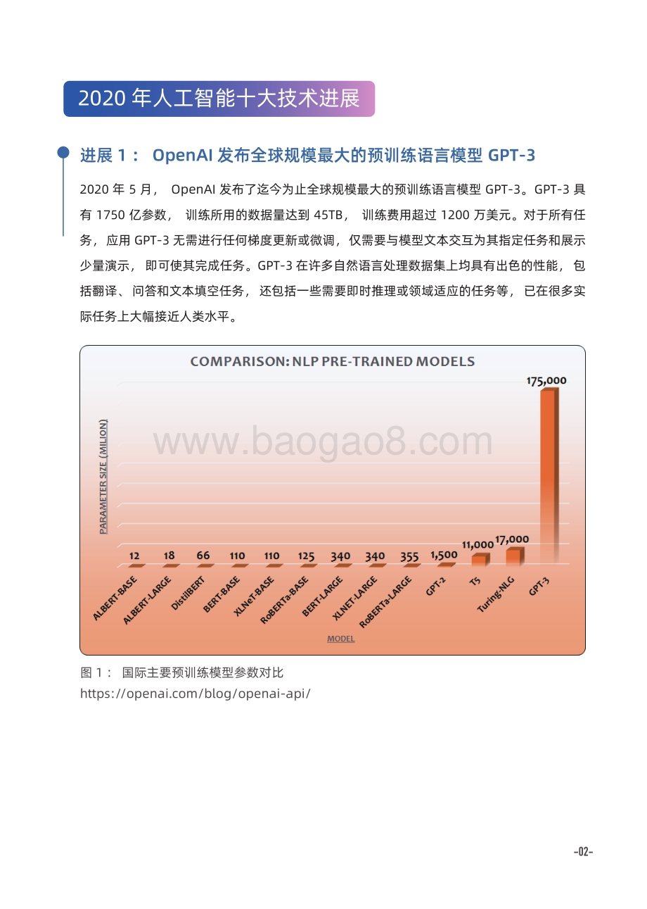 2020年人工智能十大技术进展及2021年十大技术趋势.pdf_第5页