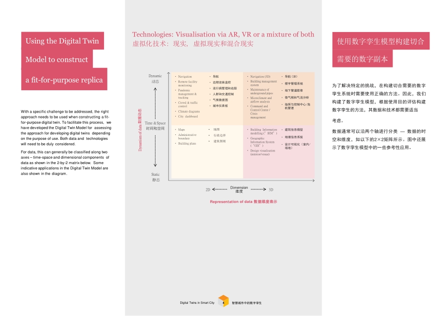 智慧城市中的数字孪生.pdf_第5页