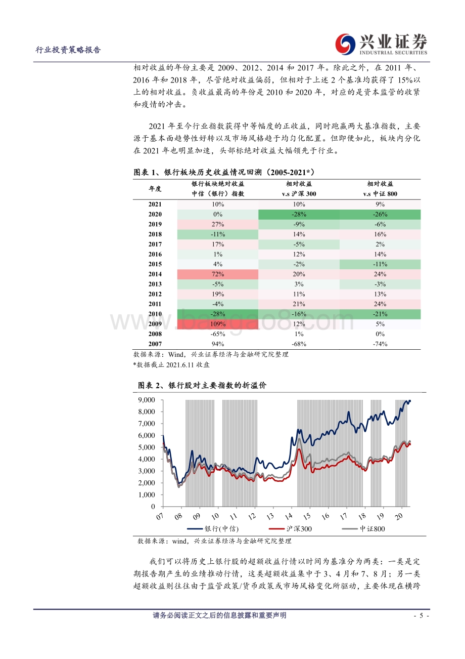 银行业2021年中期策略报告：似曾相识燕归来.pdf_第5页