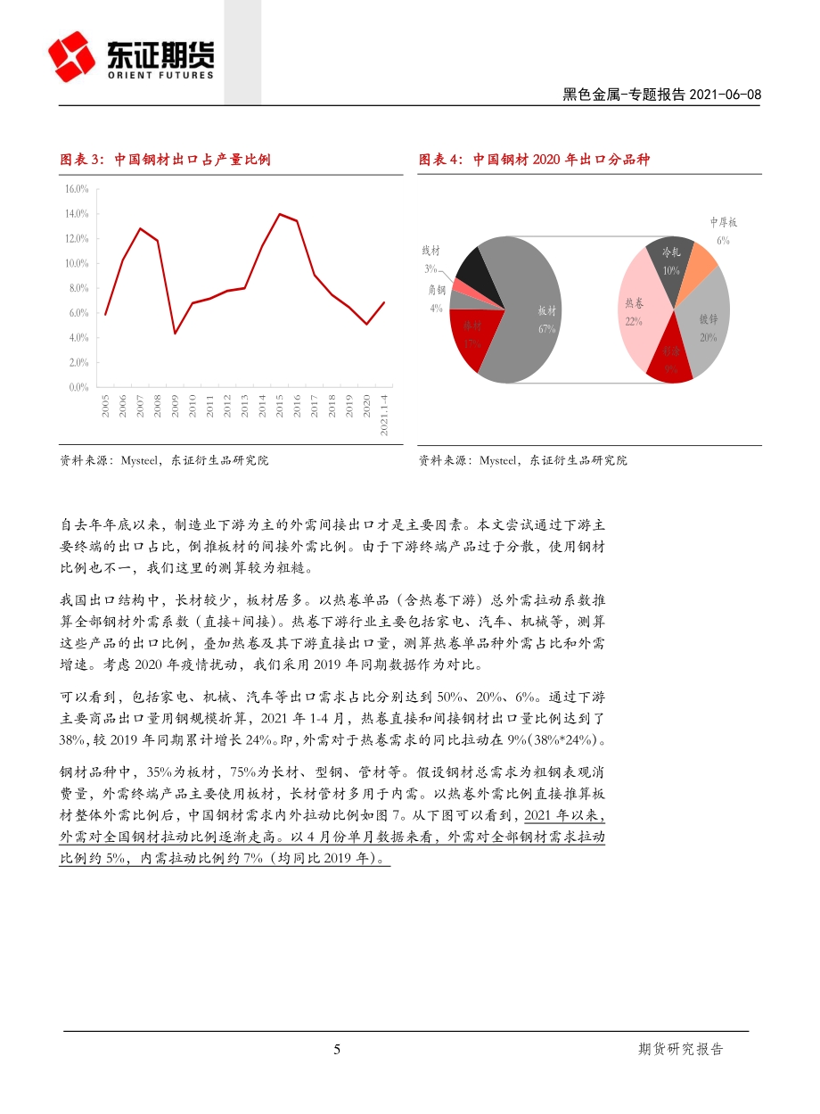钢材外需专题（一）：定量测算钢材出口需求的拉动弹性.pdf_第5页