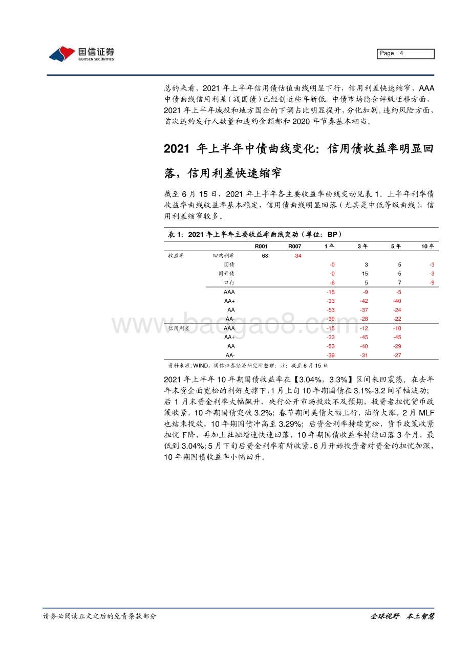 2021年上半年信用债市场回顾：信用利差明显收窄城投国企信用重定价加速.pdf_第4页