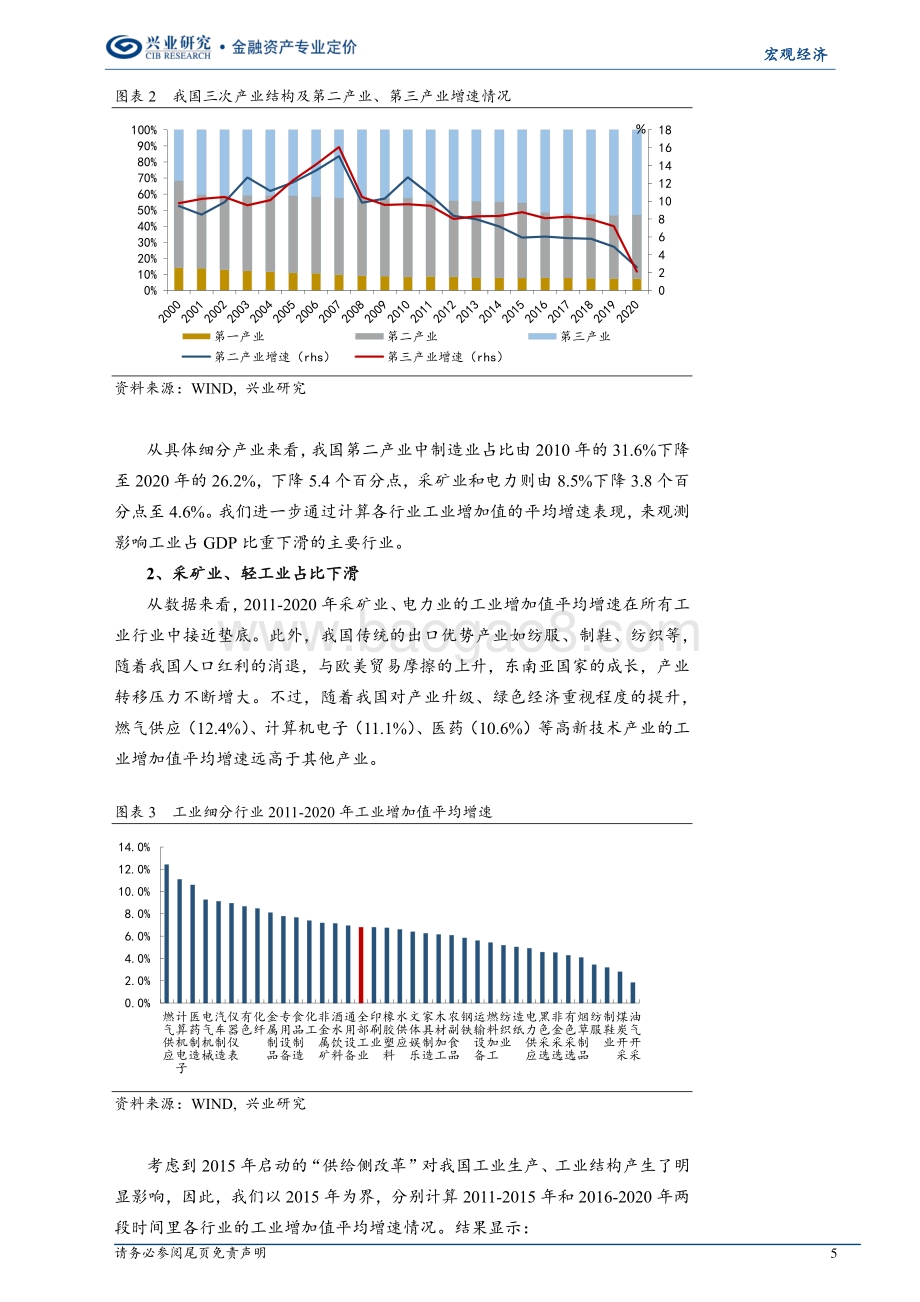中国产业地图.pdf_第5页