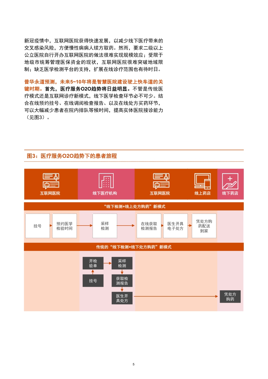 中国健康产业的数字化变革之路.pdf_第5页