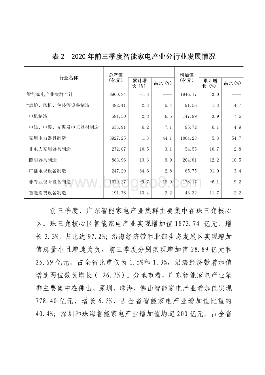 广东智能家电战略性支柱产业集群发展现状和对策研究.pdf_第5页