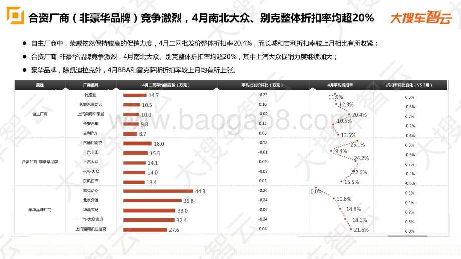 2021年4月乘用车二网批发价格分析.pdf_第4页