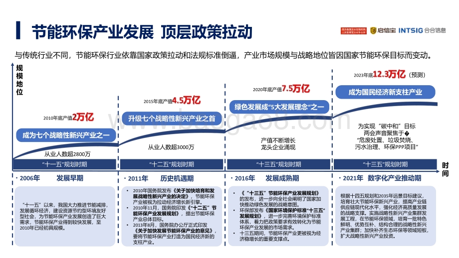 2021年中国节能环保产业发展分析报告.pdf_第5页